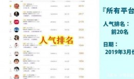 最新大主播收入爆料信息,流量变现新趋势