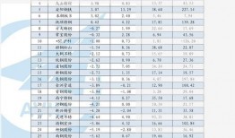 长春爆料药品价格表最新,揭秘市民用药成本变化