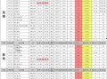 最新复刻先祖爆料八月