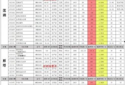 最新复刻先祖爆料八月